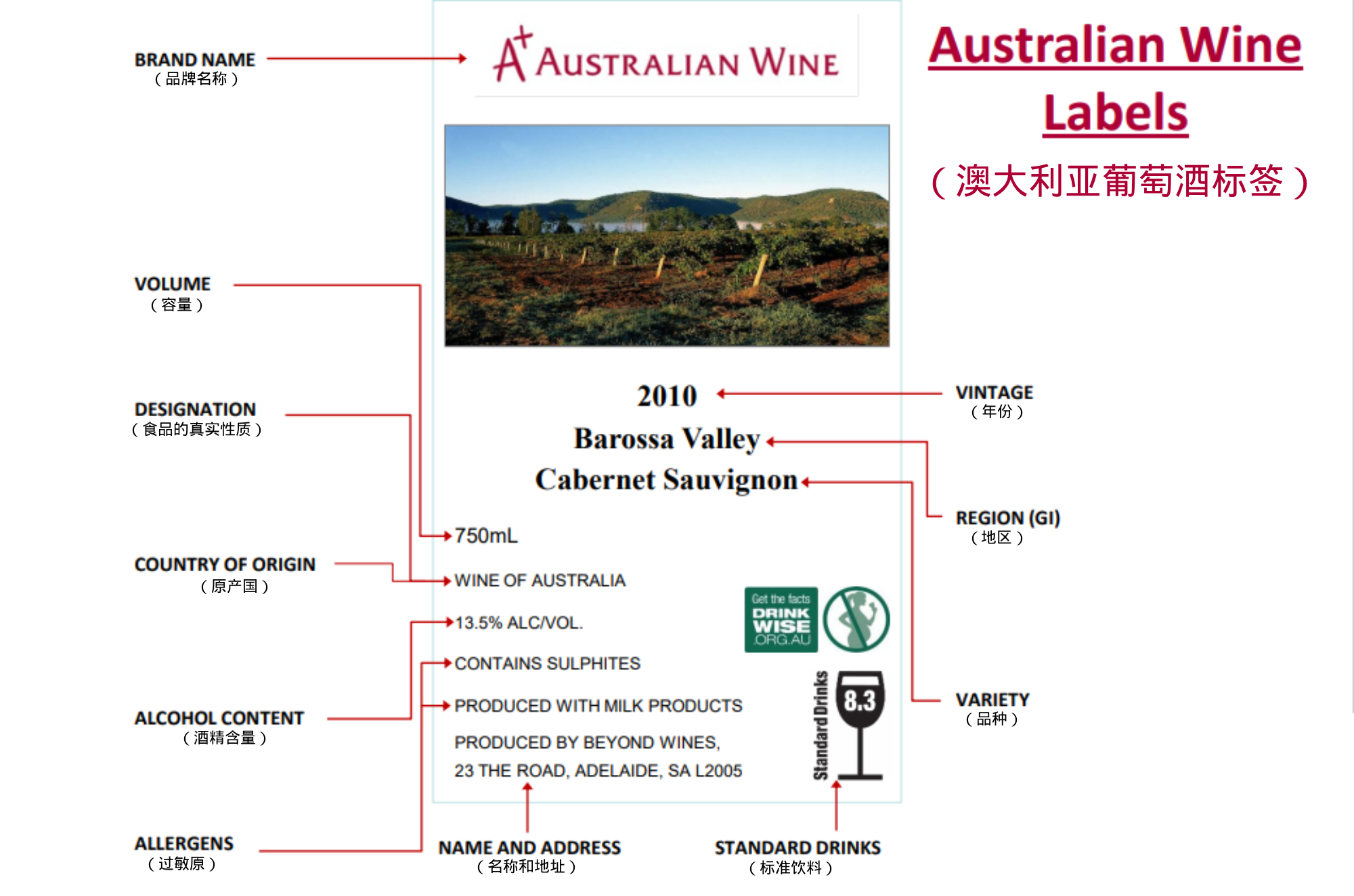 澳大利亚葡萄酒标签