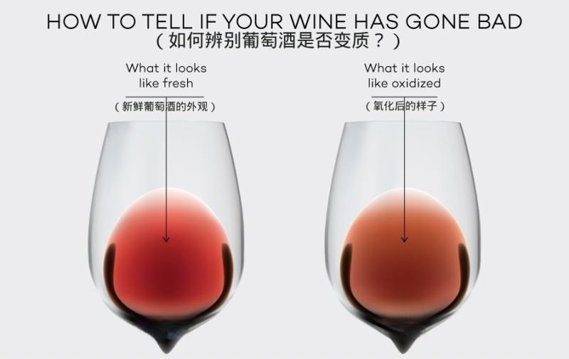 如何辨别葡萄酒是否变质？