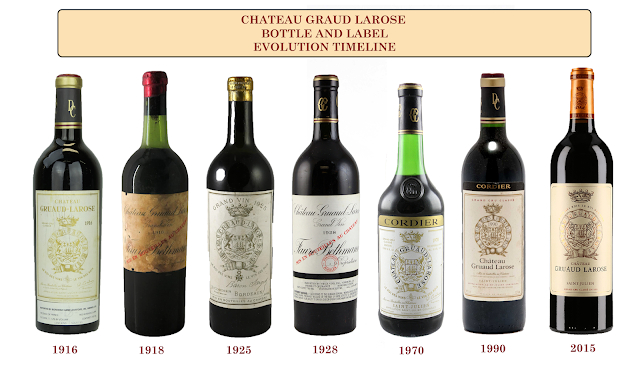 Chateau Gruaud Larose酒瓶和酒标演变时间表示例