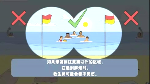 旗帜标志着救生员巡逻的区域，是最安全的游泳地点。